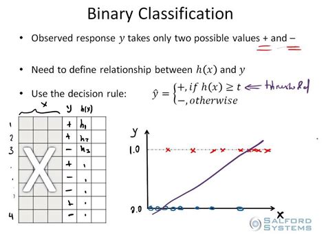 Multi-class classification models predict one class from three or more discrete classes. . Tabular data binary classification